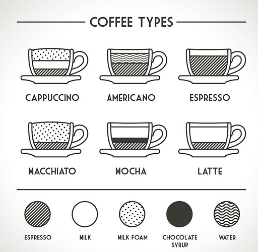 coffee%20types