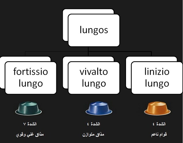 lungos