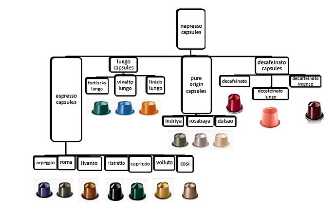 nespresso chart2