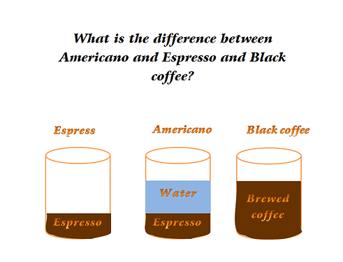 americano espresso and black coffee