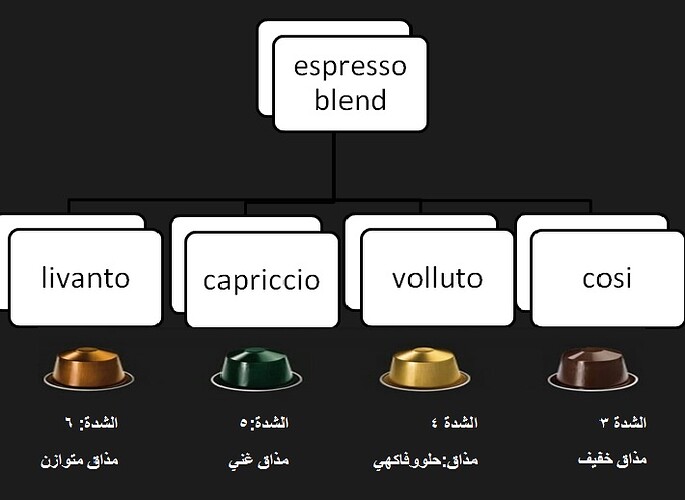 espresso blend