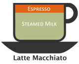 latte-macchiato-coffee-recipe