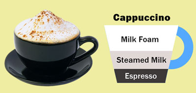 Cappuccino-coffee