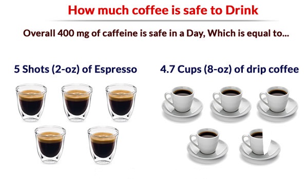 ماهو مقدار الكافيين المسموح بتناوله والآمن على الصحة سوالف القهوة مجتمع القهوة