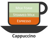 cappuccino-coffee-recipe1